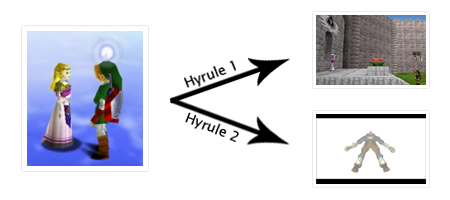 Les dimensions parallèles