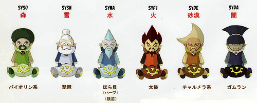 Les différents Locomos (Artwork - Concepts Arts de Personnages - Spirit Tracks)