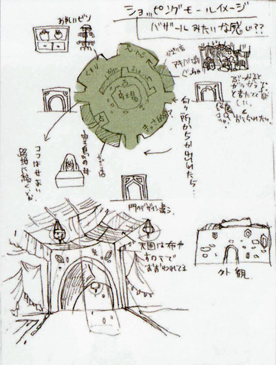 Carte du marché couvert (Artwork - Concept Arts du Ciel et de Célesbourg - Skyward Sword)