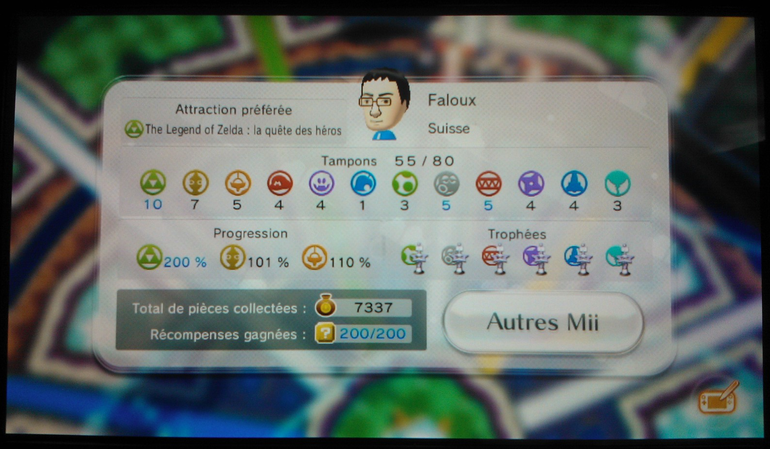 Tableau des scores de Faloux - MiiVerse