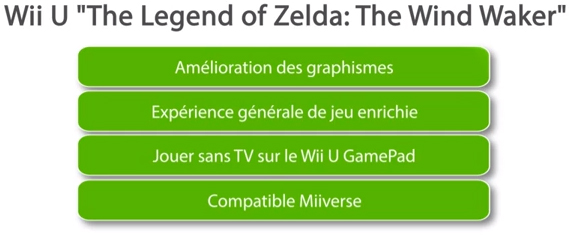 Les grands changements de The Legend of Zelda : The Wind Waker HD sur WiiU