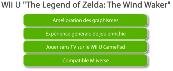 Apports de la version WII U de The Wind Waker